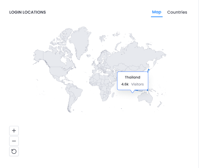 SSO Overview - Active Users