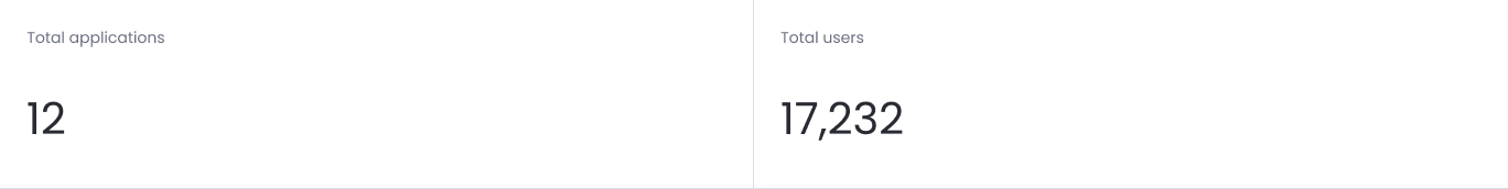 SSO Overview - Metric