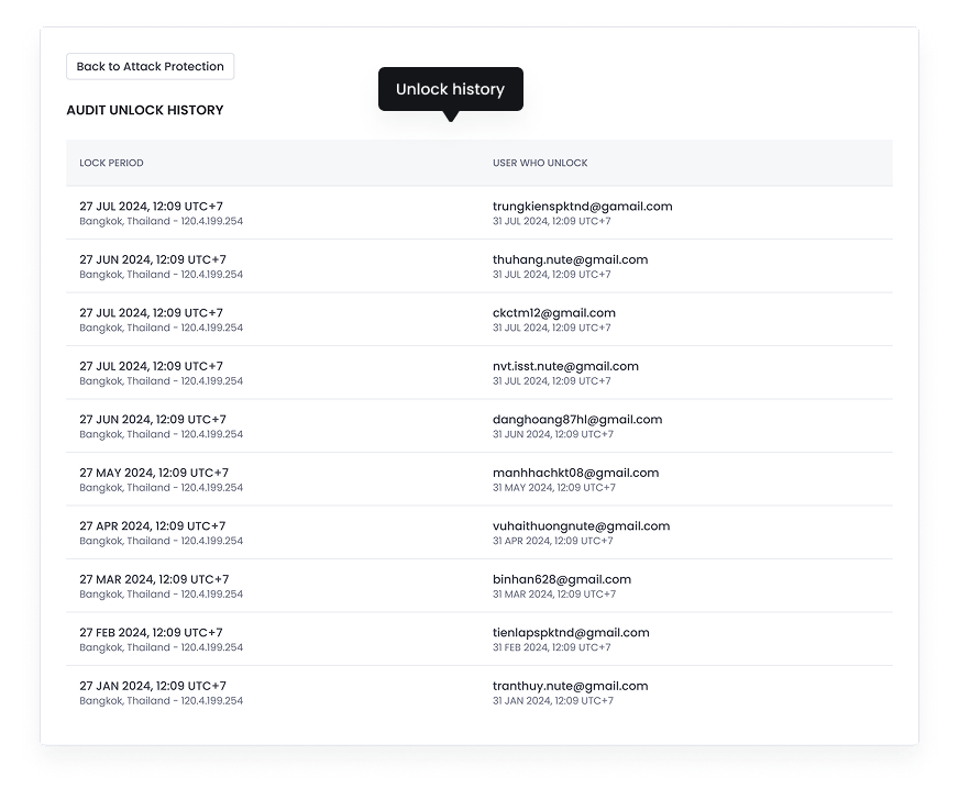 SSO Dashboard - Unlock History