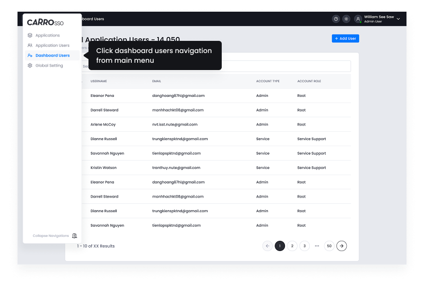 SSO Dashboard - Dashboard users